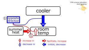 ./images/300px-CoolerSummerBeforeFeedback-Eng.jpg