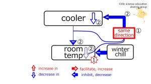 ./images/300px-CoolerWinterAfterFeedback-Eng.jpg