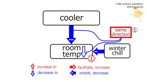./images/300px-CoolerWinterBeforeFeedback-Eng.jpg