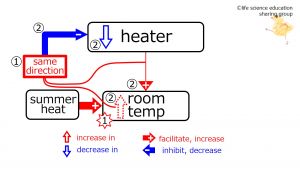 ./images/300px-HeaterSummerAfterFeedback-Eng.jpg