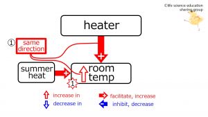 ./images/300px-HeaterSummerBeforeFeedback-Eng.jpg