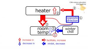 ./images/300px-HeaterWinterAfterFeedback-Eng.jpg
