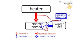 ./images/300px-HeaterWinterBeforeFeedback-Eng.jpg