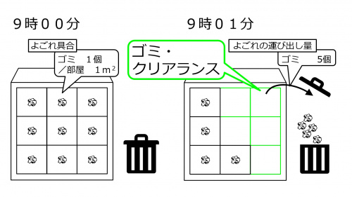 ClearanceIntroCleanRmDecCleaning-Jpn.jpg