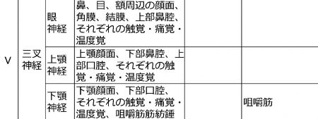 Cranial05BranchesBasicJpn.jpg