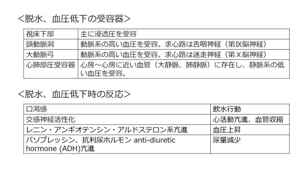 CirculationControlBasicJpn.jpg