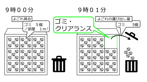 ClearanceIntroDirtyRmDecCleaning-Jpn.jpg