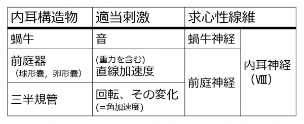 Cranial08BranchesBasicJpn.jpg