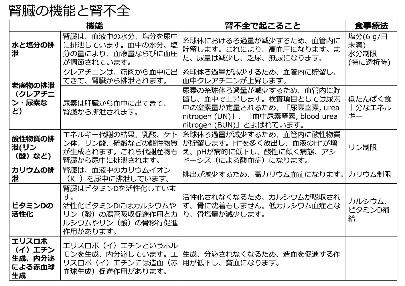 KidneyOverviewAndFailureTable-basic-Jpn.jpg