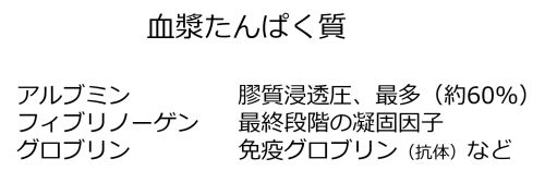 PlasmaProteins basic JPN.jpg