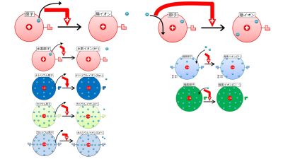 ./images/400px-イオンの種類まとめ.jpg