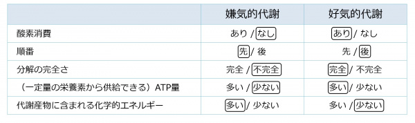 Aero-anaero-basictable.jpg