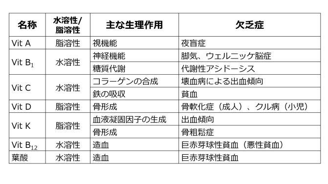 VitaminsBasic-Jpn.jpg
