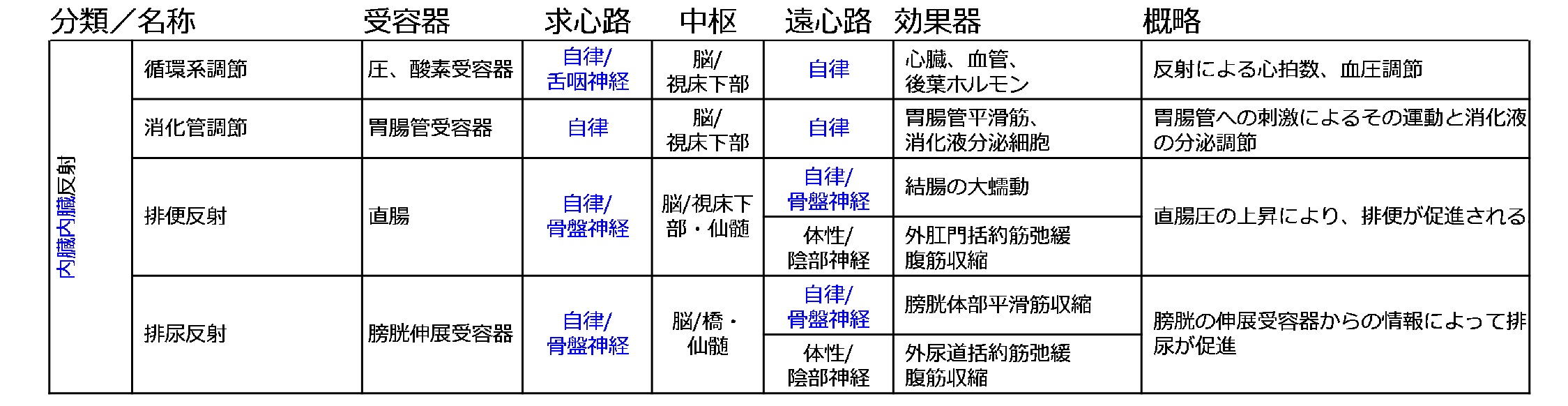 内臓内臓反射.jpg