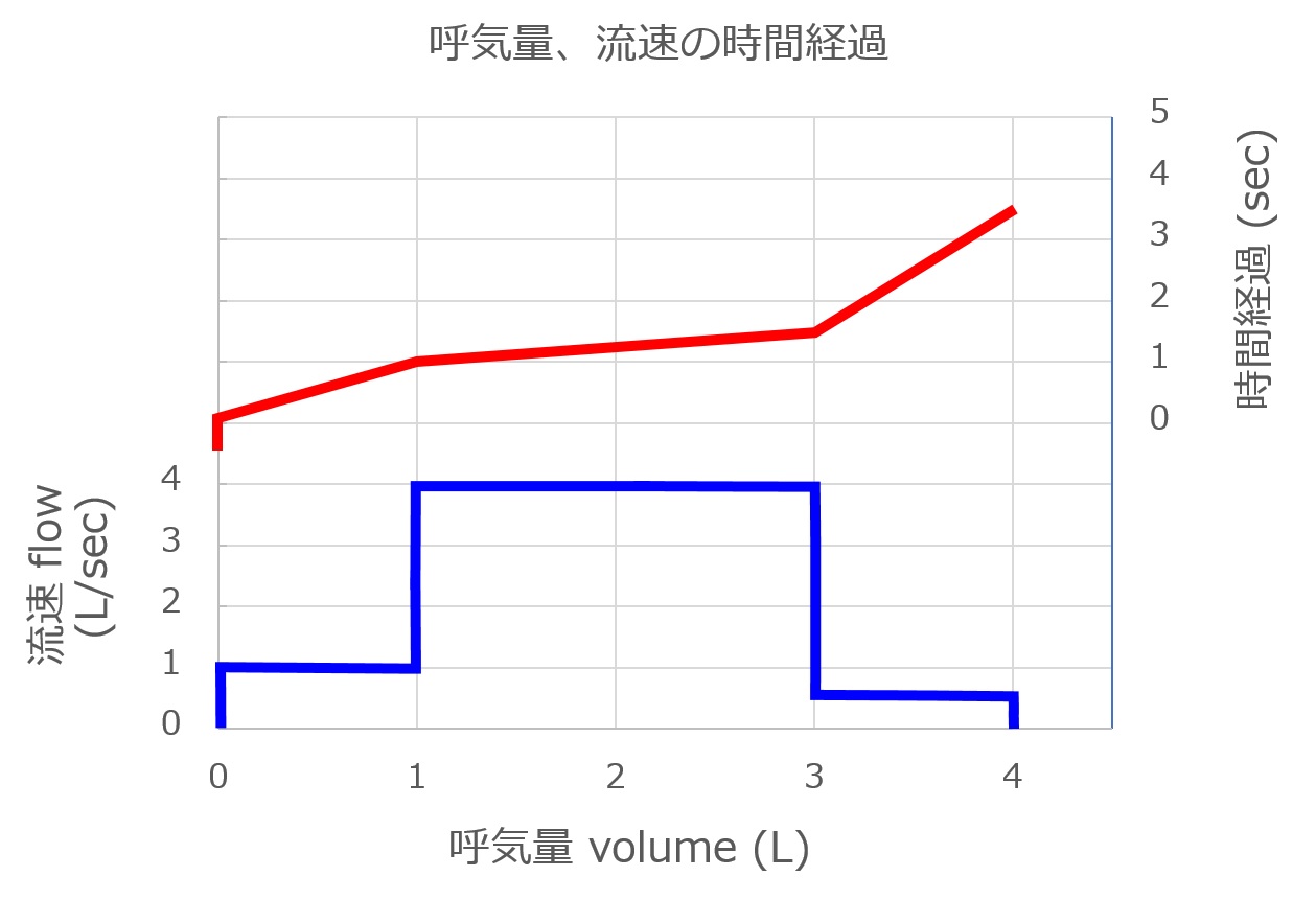 FlowVolume1-4-0.5LperSec.jpg
