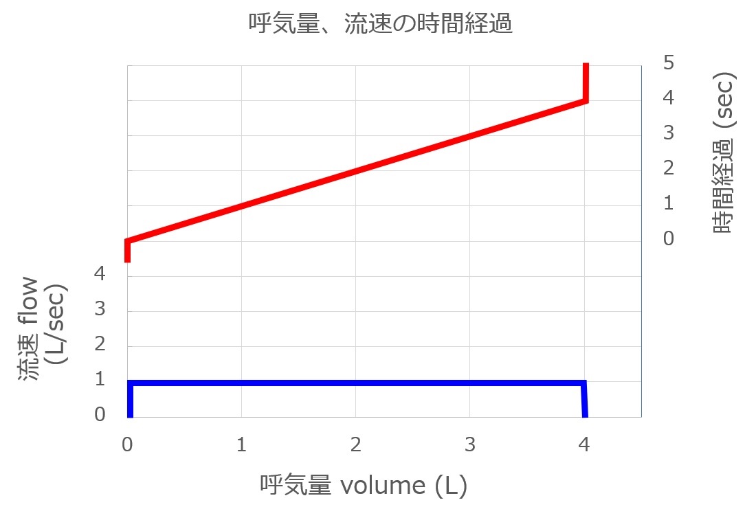 FlowVolume1LperSec.jpg