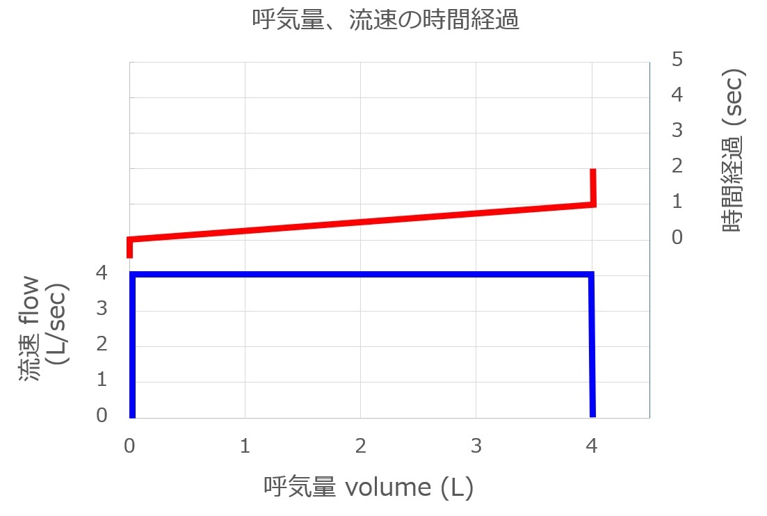 FlowVolume4LperSec.jpg