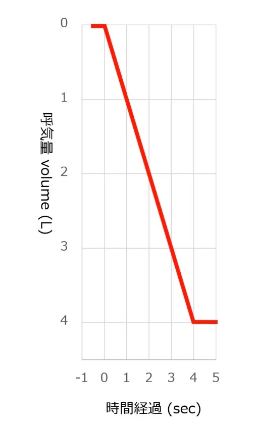 TimeVolume1LperSec.jpg