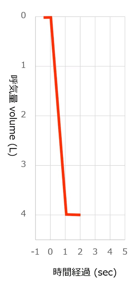 TimeVolume4LperSec.jpg