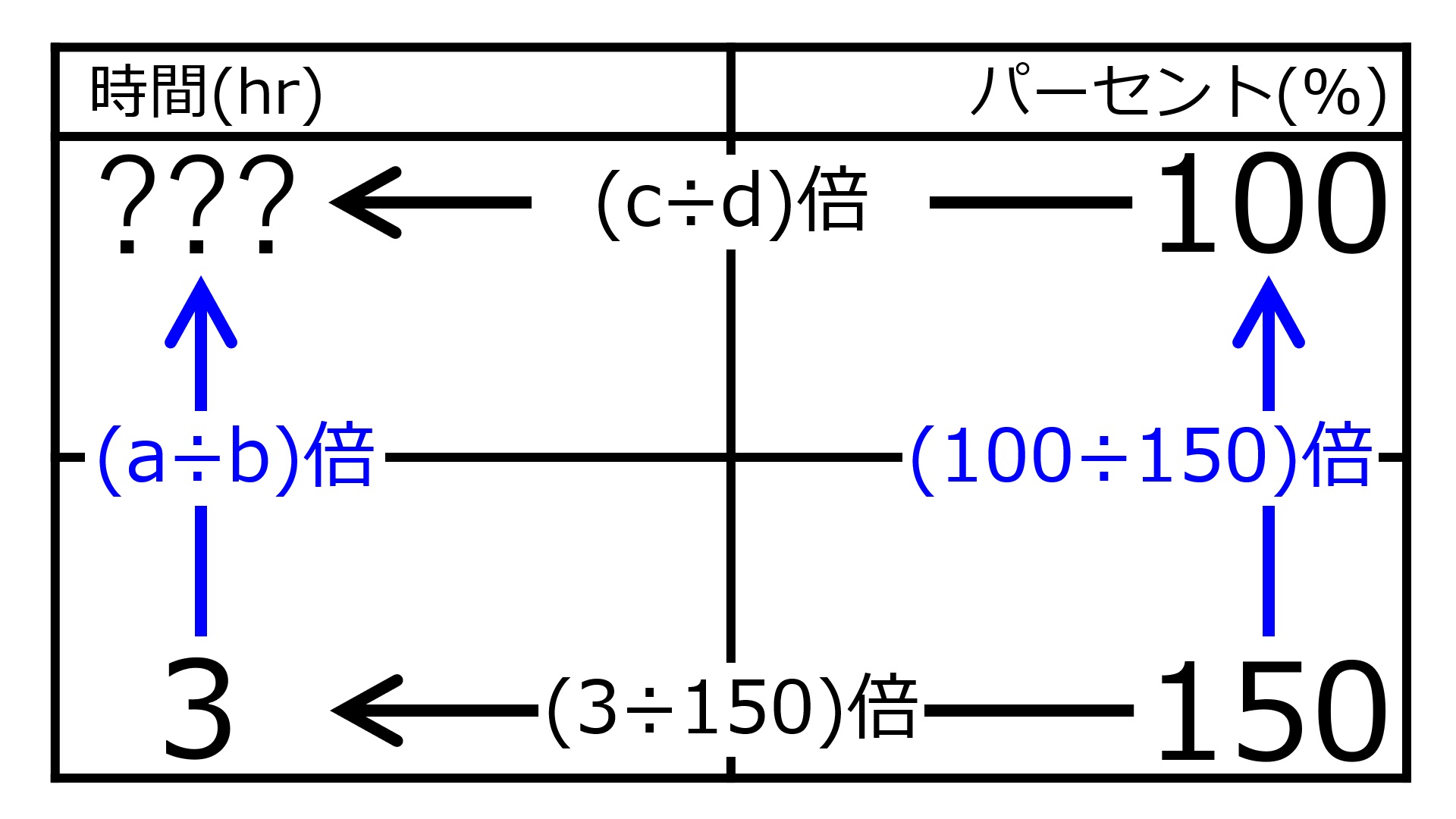 /wiki/images/9/99/Hr100%25When3hrs150%25Quiz01.jpg