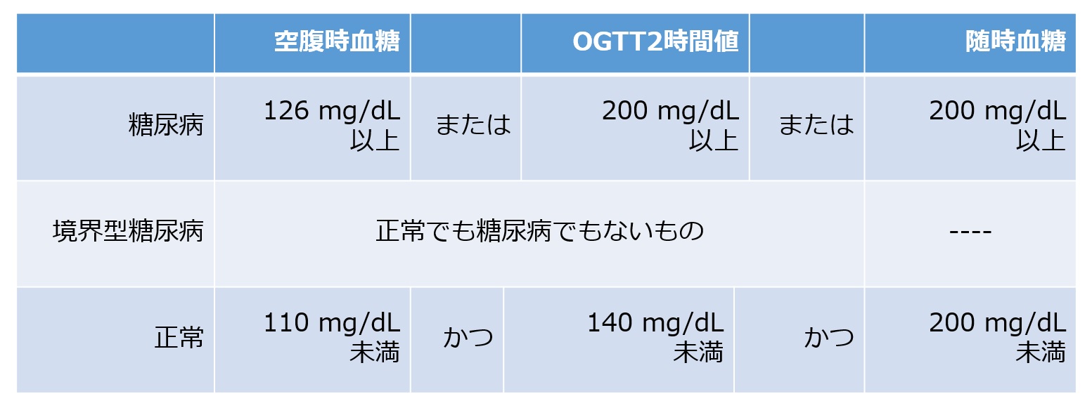 経口ブドウ糖負荷試験.jpg