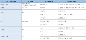 表-頭頸部-頸部-リンパ節のアセスメント.jpg