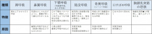 表-バイタルサイン-呼吸-努力呼吸.jpg