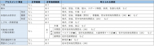 表-筋骨格-問診1-現病歴の確認.jpg