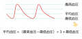 2022年3月7日 (月) 10:46時点における版のサムネイル