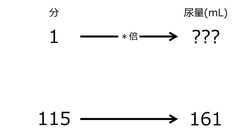 ファイル:MLFor1minWhen115minIn161mLTwoRightwardArrowsWithZeroRate.jpg