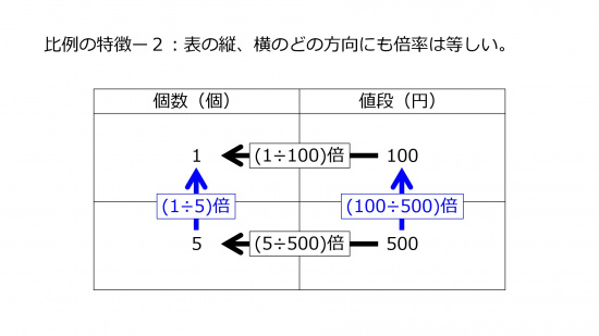 Proportional2-Jpn.jpg