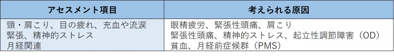 ファイル:表-頭-問診2-頭痛の誘因.jpg