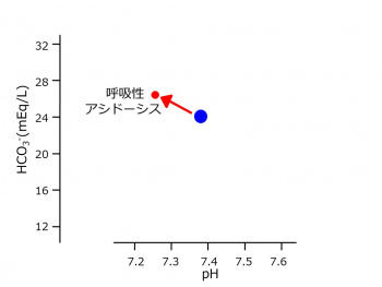 PH-HCO3-resp-acidosis.jpg