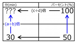 /wiki/images/thumb/0/0c/Min100%25When30Min50%25Quiz02.jpg/250px-Min100%25When30Min50%25Quiz02.jpg