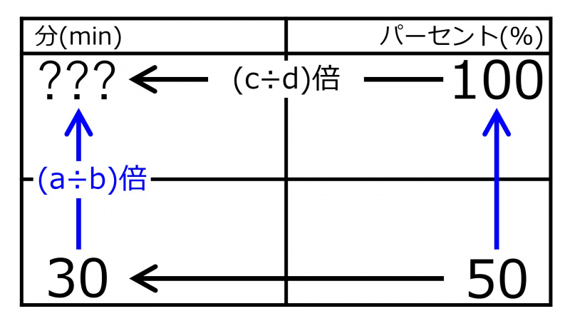 ファイル:Min100%When30Min50%Quiz02.jpg