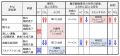2023年8月3日 (木) 20:59時点における版のサムネイル