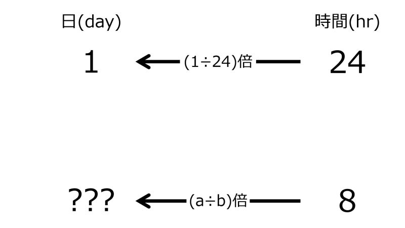 ファイル:DayFor8hrsWhen1dayFor24hrsTwoLeftwardArrowsWithOneRate.jpg