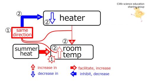 HeaterSummerAfterFeedback-Eng.jpg