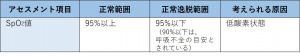表-バイタルサイン-呼吸-SpO2.jpg