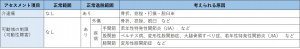 表-筋骨格-検査-アセスメント事項.jpg