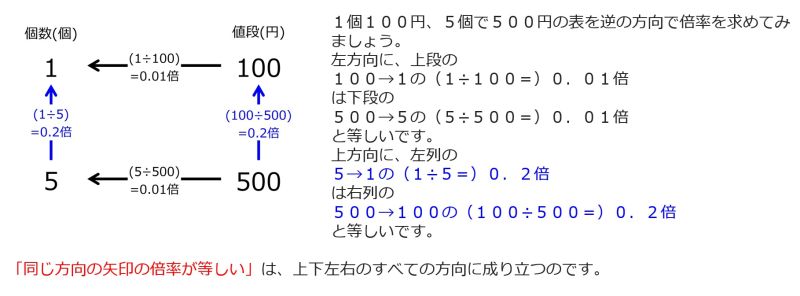 ファイル:100YenFor1and500YenFor5TwoLeftwardAndTwoUpwardsArrowsWithFourRatesInstruction.jpg