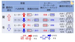 /wiki/images/thumb/1/14/NegFB-BasicTable-Jpn.jpg/300px-NegFB-BasicTable-Jpn.jpg