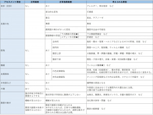 表-腹部-視診-腹部の外観の観察.jpg