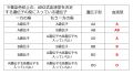 2023年7月29日 (土) 16:57時点における版のサムネイル