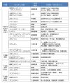 2025年4月8日 (火) 22:07時点における版のサムネイル