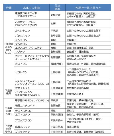 /wiki/images/thumb/1/17/Hormone_basics_table.jpg/400px-Hormone_basics_table.jpg