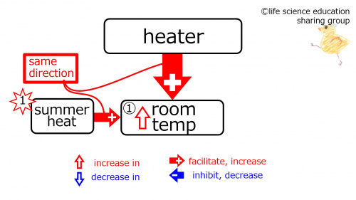 BeforeBasicFeedbackHeaterSummer-Eng.jpg