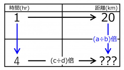 /wiki/images/thumb/1/19/KmFor4hrWhen20kmFor1hourQuiz02.jpg/250px-KmFor4hrWhen20kmFor1hourQuiz02.jpg
