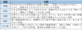 2019年10月28日 (月) 21:54時点における版のサムネイル