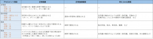 表-胸部呼吸器-打診-胸郭の打診音の確認.jpg